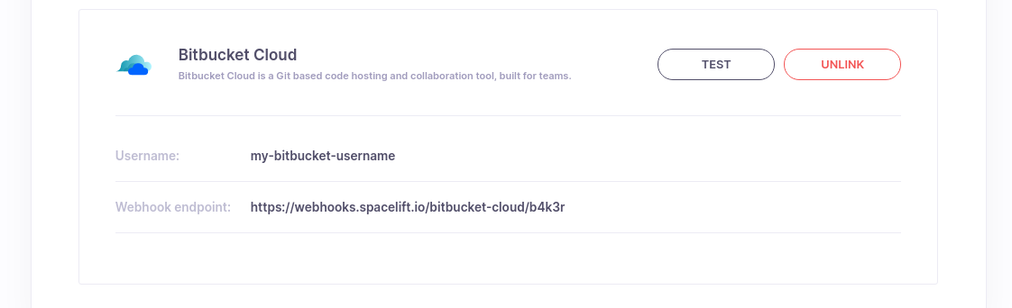 Configured integration